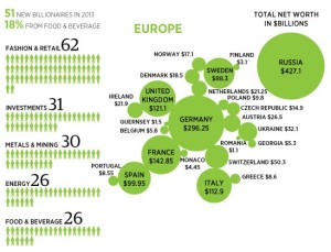 miliarderzy w europie